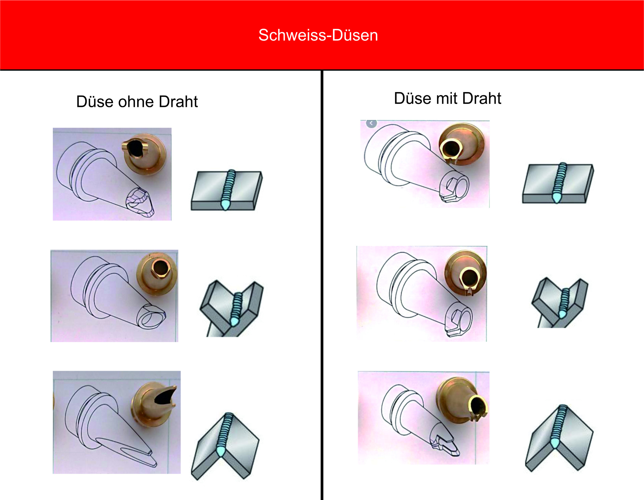 Düsen für die Laserschweissanlage